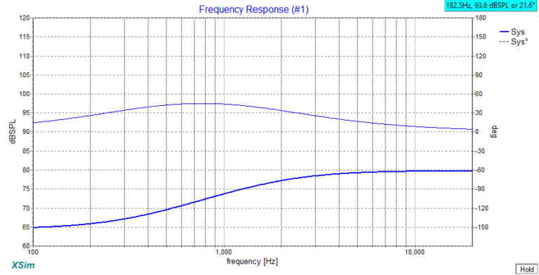 AudioFrog TP-50V2 - Tweeter Protector for use in Active Systems
