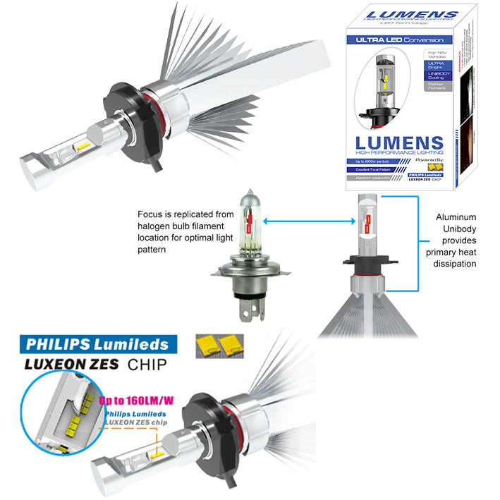 Lumens Ultra LED Bulb Conversion (Single) Reflector Lense Application