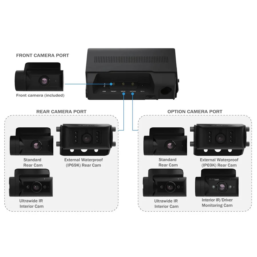 Blackvue DR770X-BOXPRO-64 3-Channel Dash Cam, Modular, Hideaway Box, incl/1080P FRONT CAM, 64GB CARD