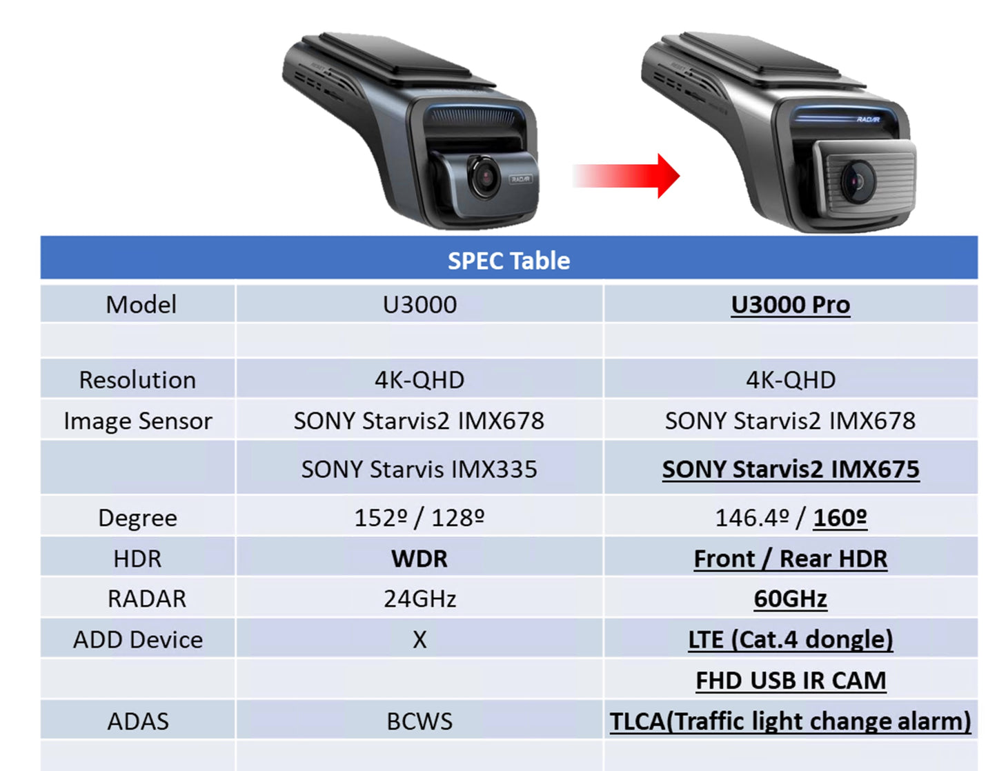 Thinkware U3000PRO 2-Channel Dash Camera, 4K UHD Front Cam with 2K QHD Rear Cam